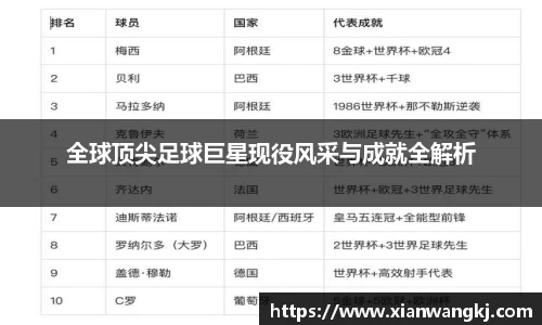 全球顶尖足球巨星现役风采与成就全解析